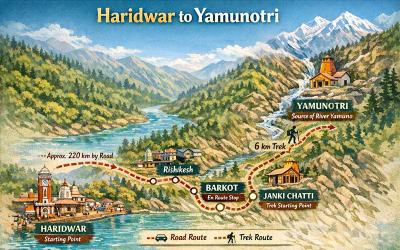 Haridwar to Yamunotri route map showing Barkot and Janki Chatti with 220 km road and 6 km trek for Char Dham Yatra