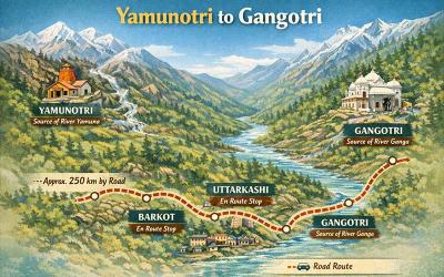Yamunotri to Gangotri route map via Barkot and Uttarkashi showing 250 km road journey in Char Dham Yatra